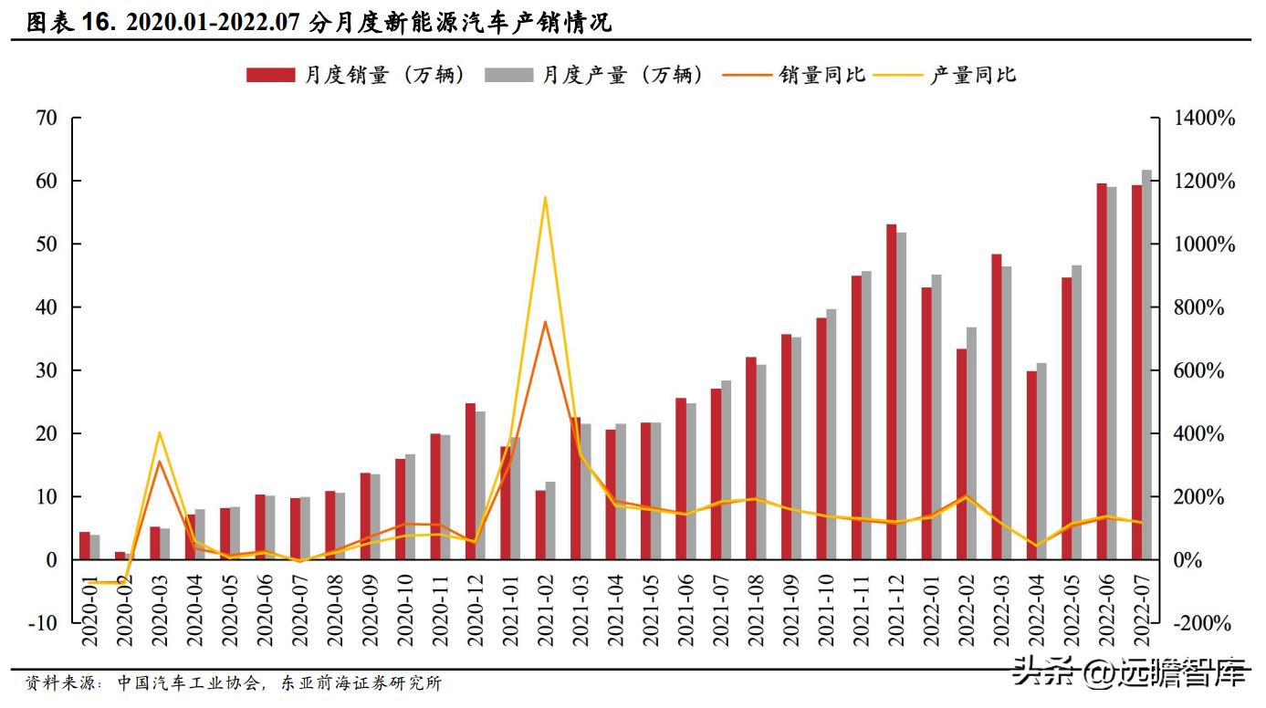 领军者，东方电热：光伏与PTC领域高速增长，预镀镍打开成长空间