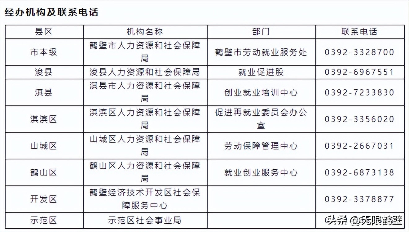 晋城高校毕业生创业政策,鹤壁政府创业补贴