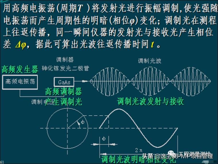 工程测量员高级试题,工程测量员证考试题库