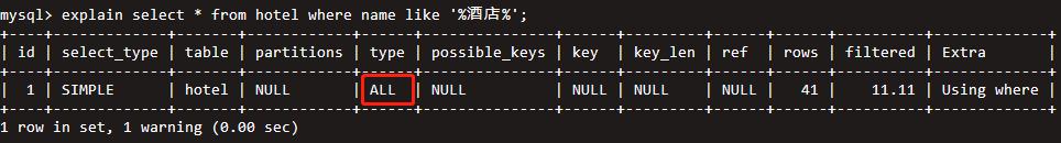 携程酒店慢查询治理之路