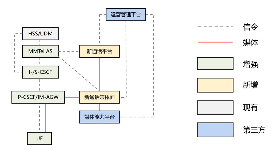 苹果怎么设置5g通话,5g视频通话有多清晰