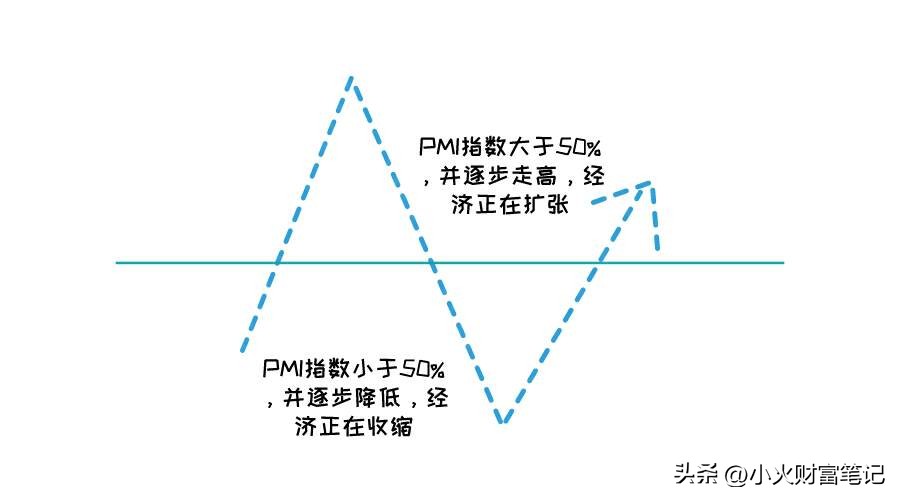 pmi指数与股市的关系,pmi指数怎么理解