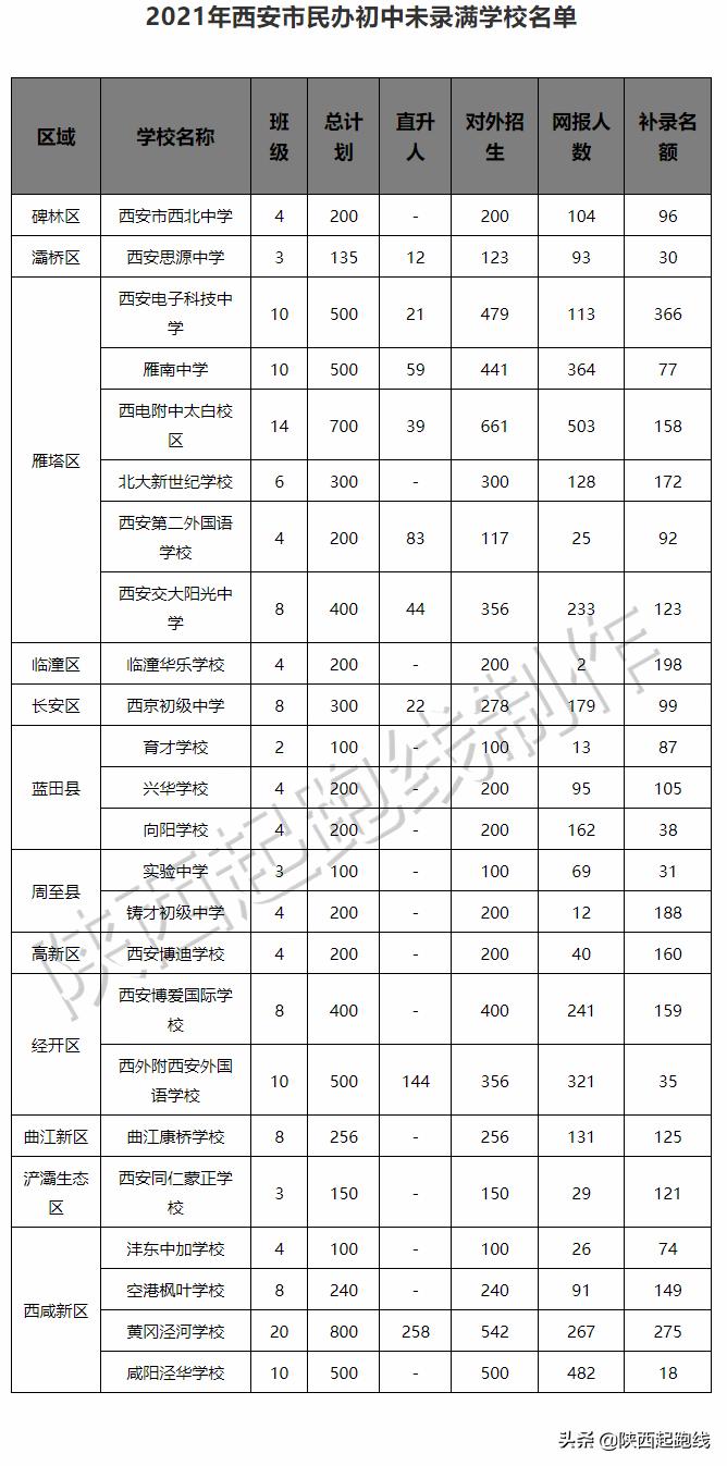 西安市民办小学摇号结果怎样查询,西安市民办初中2024排名榜