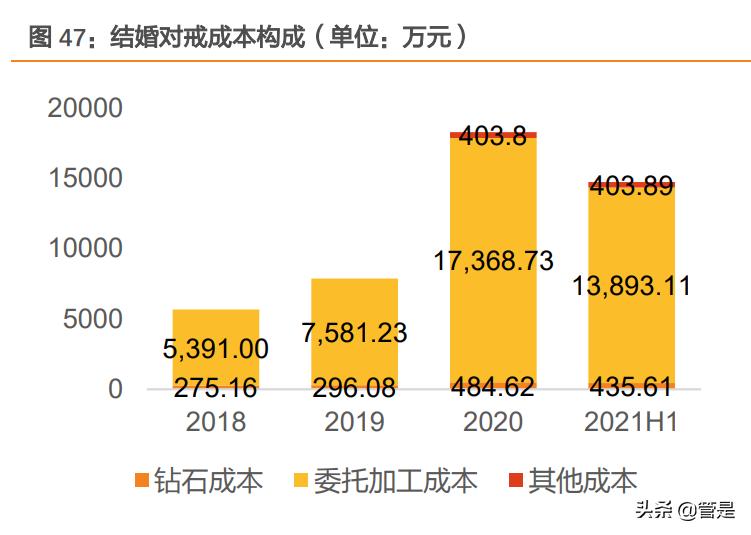 迪阿股份有限公司财务分析报告,迪阿股份估值