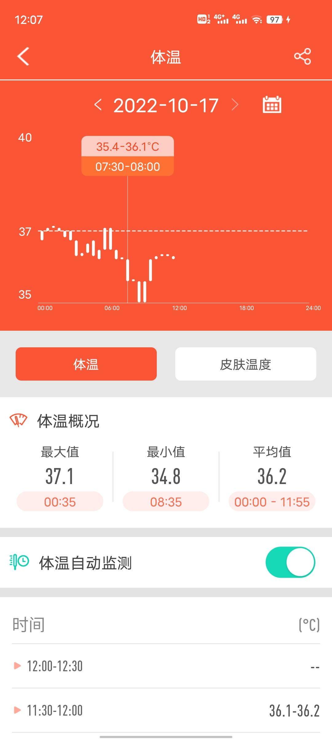 手环健康监测哪款比较好,dido智能手环f50s和r40s区别