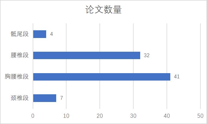 脊柱外科何达,何达脊柱外科在全国排名