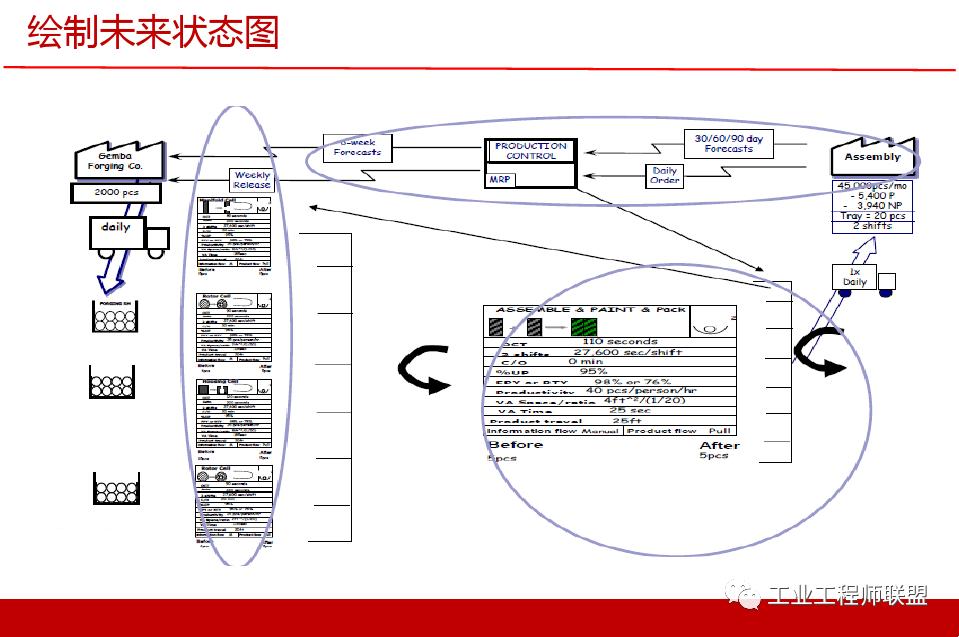 精益价值流培训实例,精益价值流培训心得