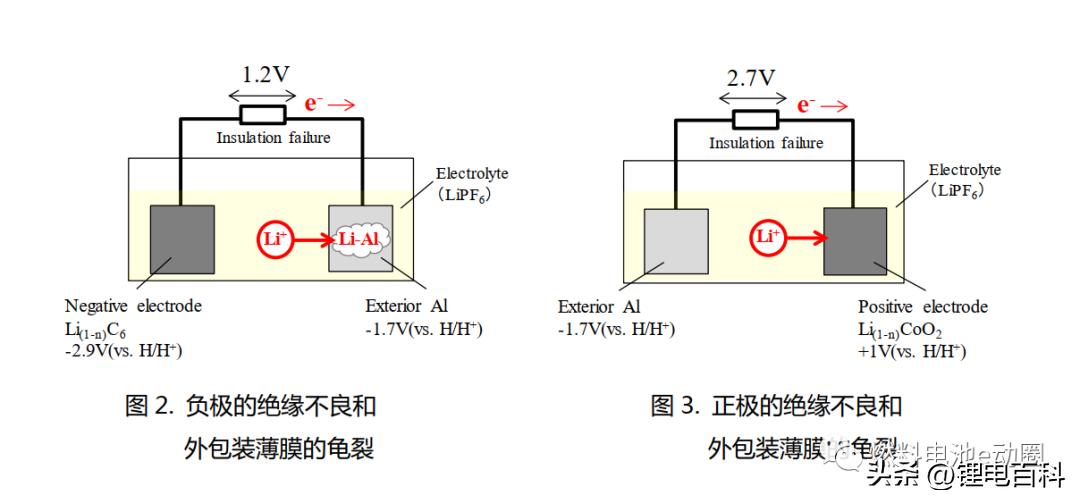 软包锂离子电池的原理及工艺,软包锂离子电池质量控制计划