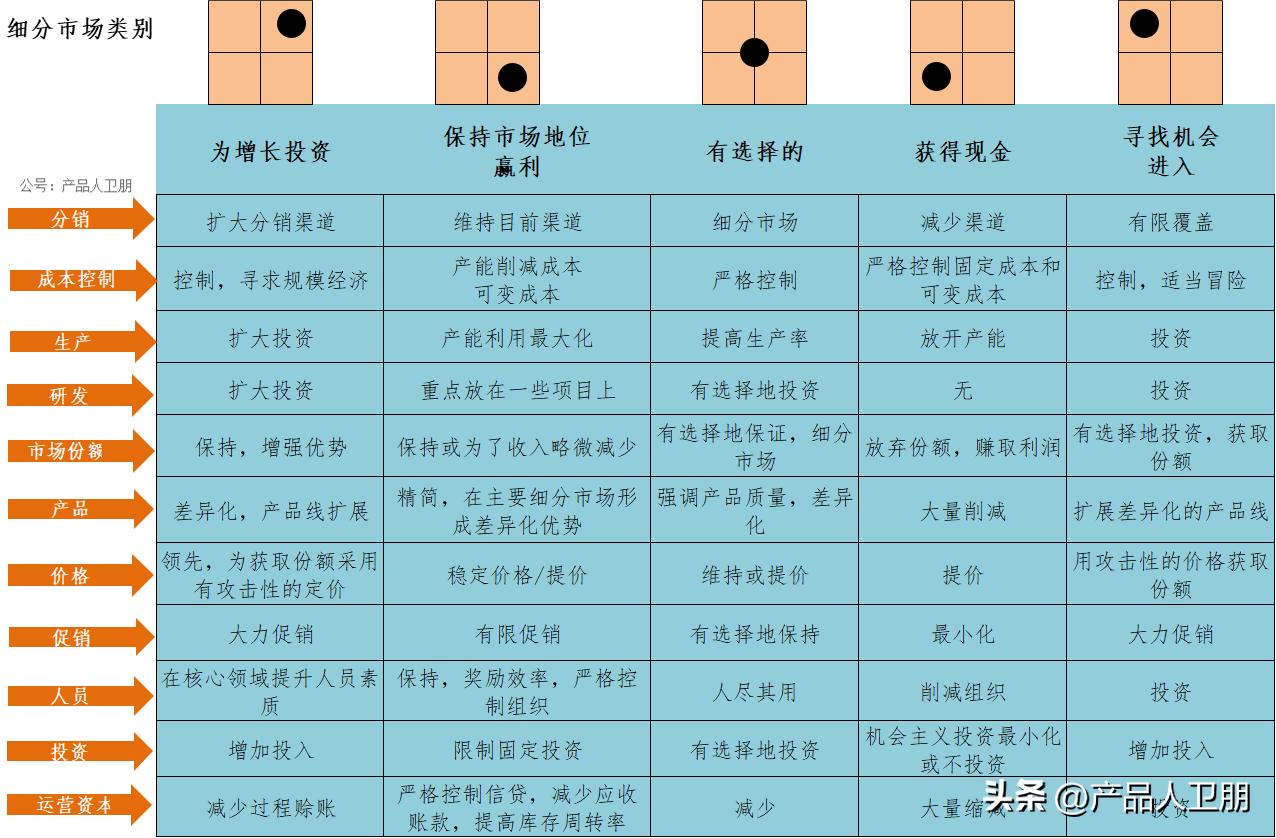 行业研究分析的常用工具,常用的行业分析方法有哪些