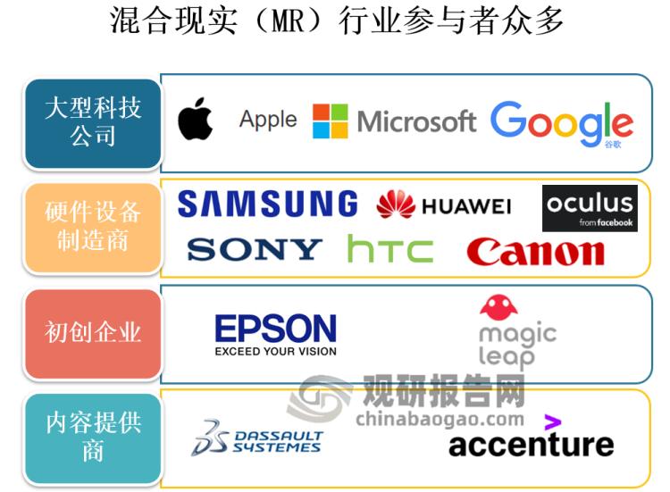 苹果发布首款MR评测,苹果MR会成为行业革命吗