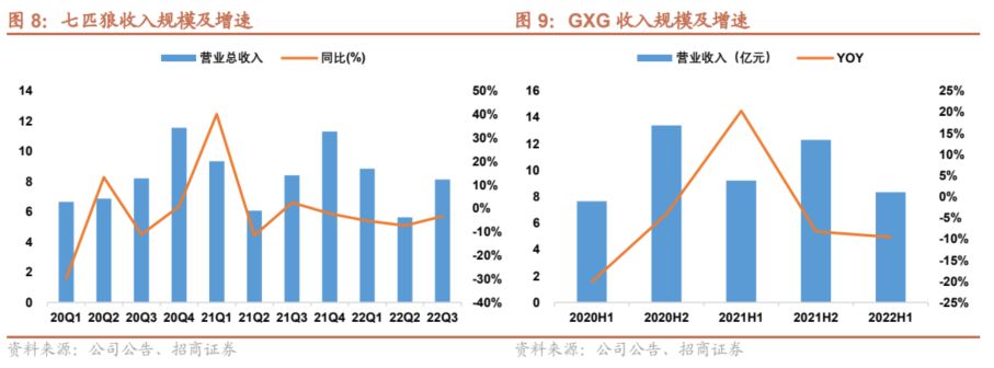 鍟嗗姟鐢疯琛屼笟鐐硅瘎,鍟嗗姟鐢疯娴佽瓒嬪娍