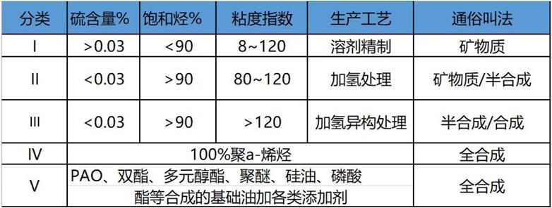 润滑脂的使用温度怎么定义,高温润滑脂怎么选