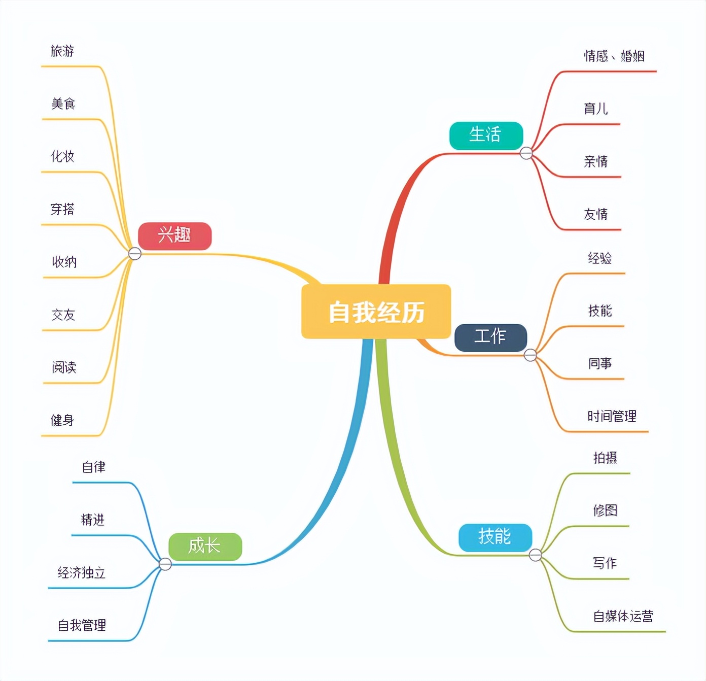 写作文素材看哪些公众号,微信积累写作素材公众号推荐