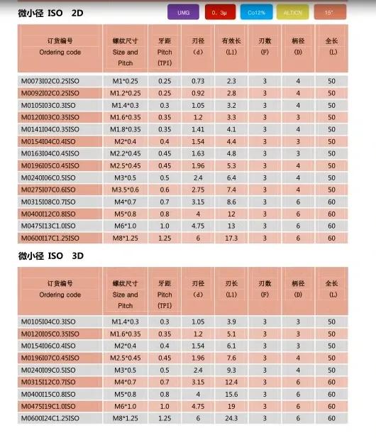 螺纹铣刀刀具规格,浙江可转位螺纹铣刀非标刀具品牌