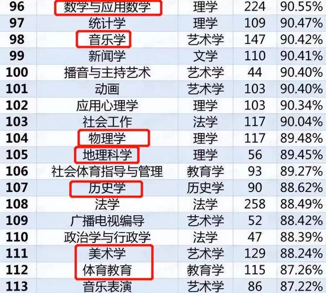 学前教育专业大学专业排名,学前教育高校本科专业排名