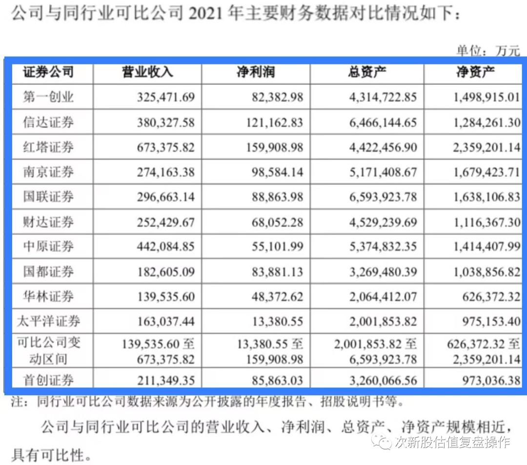 601136首创证券几号上市,601136首创股份目标价多少