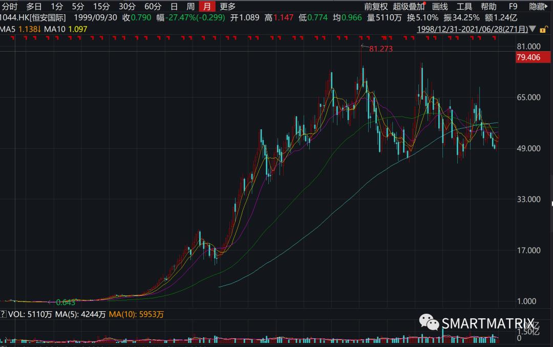 高瓴投资项目有哪些,高瓴资本近期投资行业