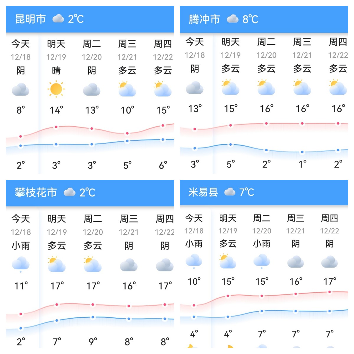 西双版纳避寒避暑的雨林仙境,西双版纳避寒度假