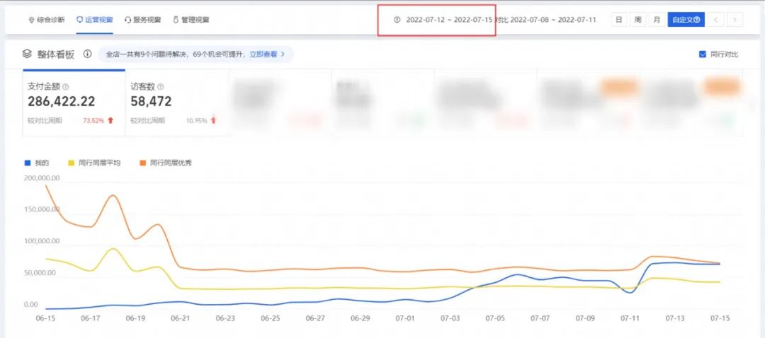 天猫店如何把握季节性推什么产品,刚开的天猫新店怎么运营