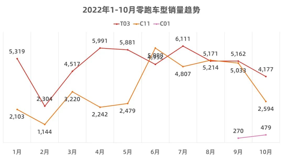 10月新能源销量占比,10月新能源汽车销量完整版