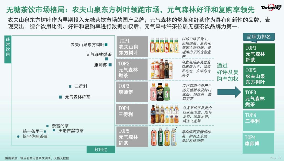 元气森林纤茶的竞品有哪些,元气森林纤茶系列有哪些