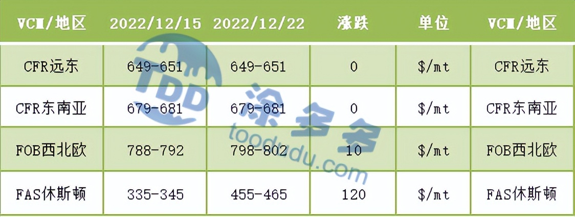 pvc期货最新复盘,PVC期货今日行情走势分析