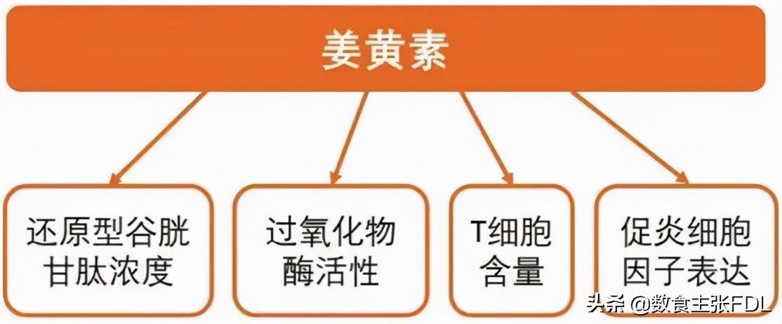 植物原料及发展趋势,植物原料化妆品前景