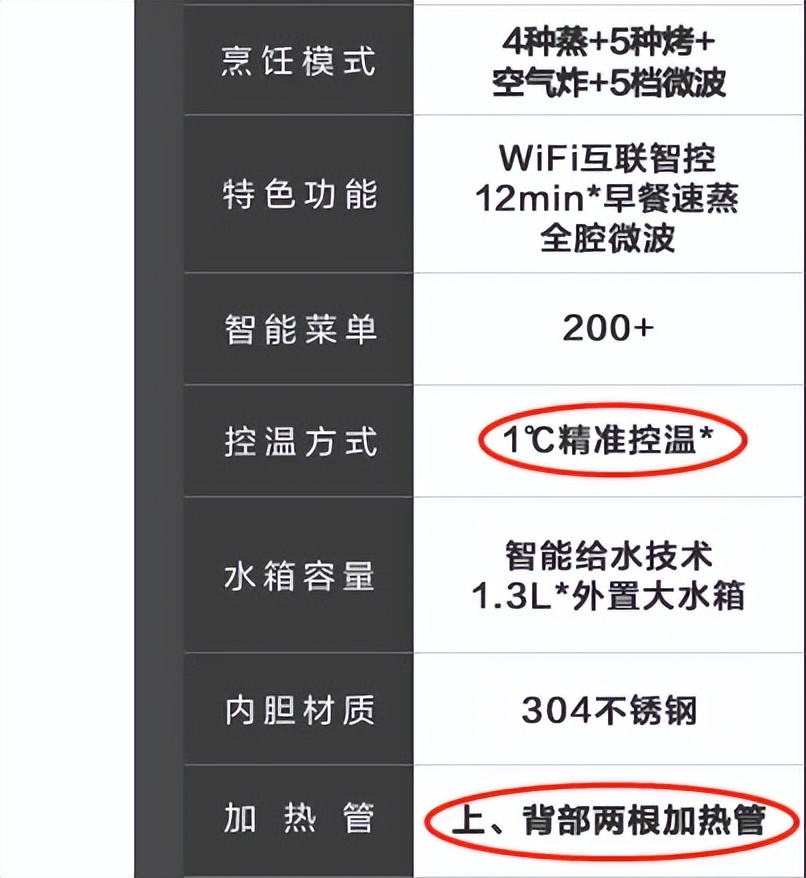 微蒸烤一体机最新推荐,美的微蒸烤一体机pg2310和pg2311