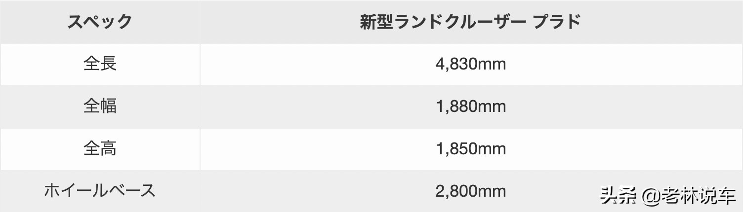 全新一代丰田普拉多实车曝光,最新款丰田普拉多介绍资料及图片
