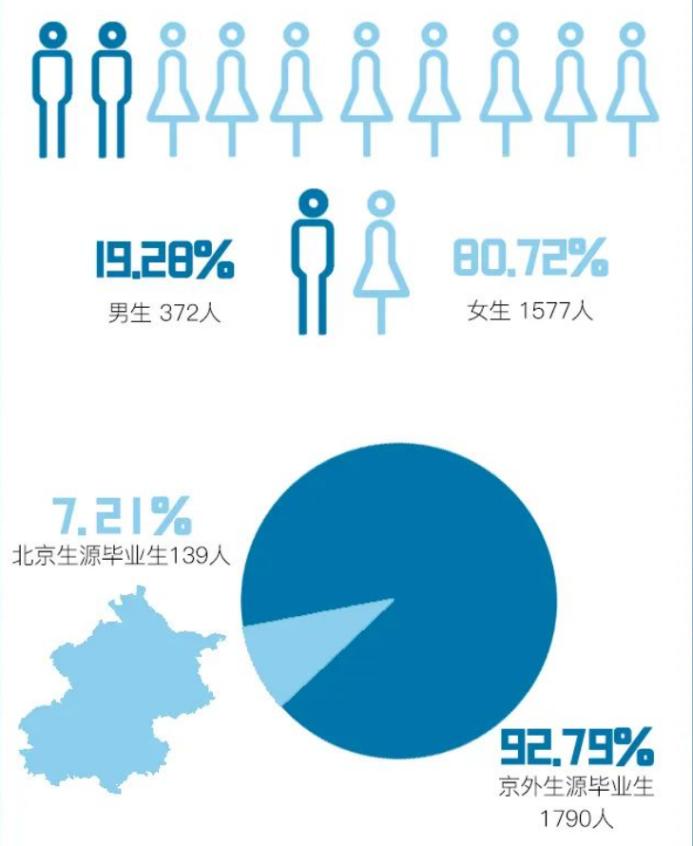 北京外国语大学外交学专业就业,京外毕业生考入外交部最多高校