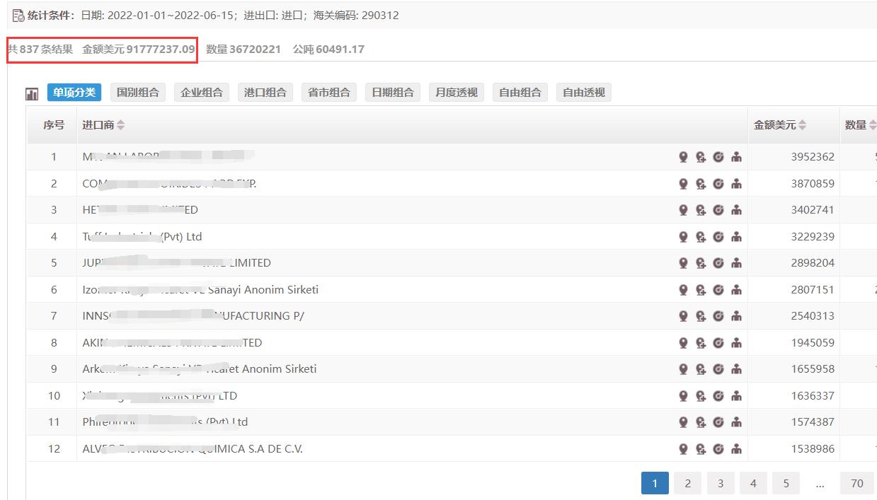 疫情期间客户越来越难开发,后疫情时代客户增长