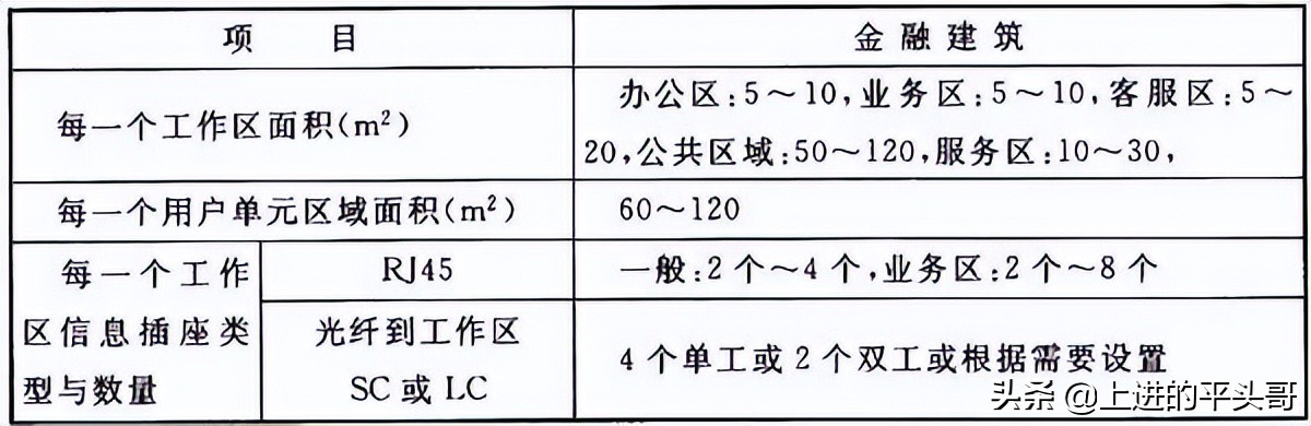 综合布线验收规范gb50312-2016,gb50311综合布线工程规范