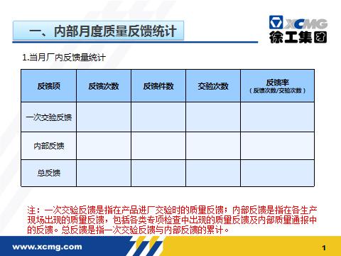这才叫外协供应商月度质量分析报告！你那叫流水账，别被老板骂了