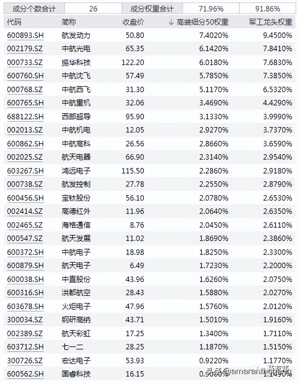 国防军工指数走势图,国防军工指数880507行情