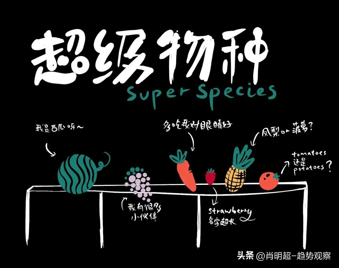2023年农产品趋势规模图,农产品2023趋势