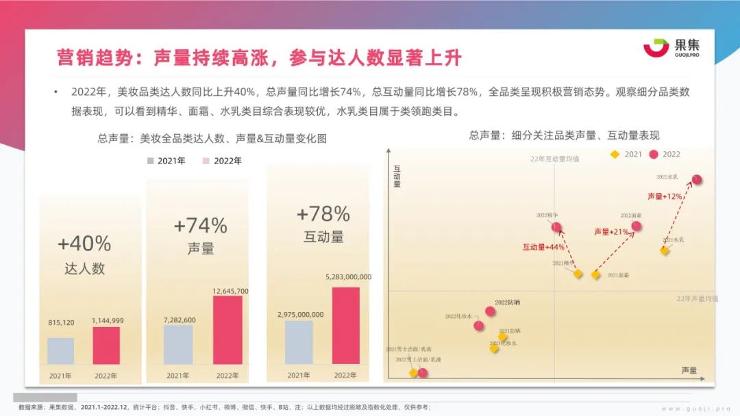 美妆行业新媒体营销方案,美妆行业网络营销成功案例