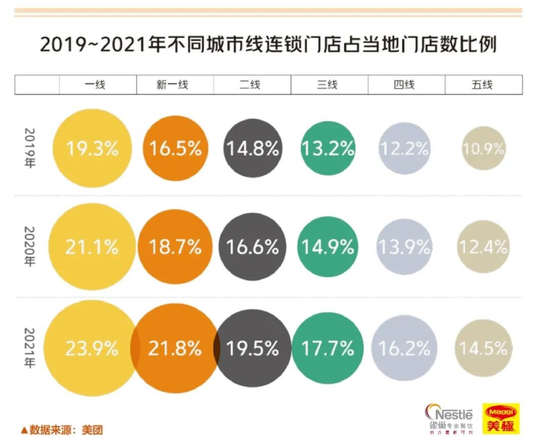 2023年南京高端餐饮行业报告,2018中国新餐饮趋势报告