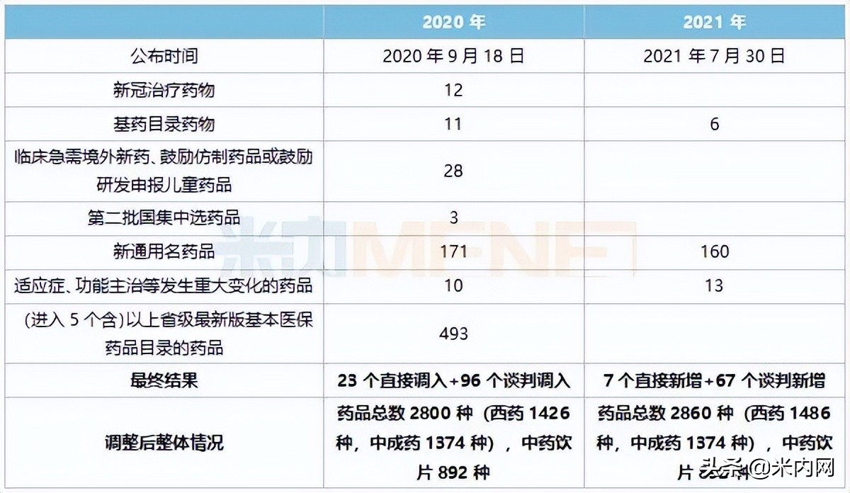 入保1年销售破10亿，中药1类新药闯关，天士力、以岭谁是赢家