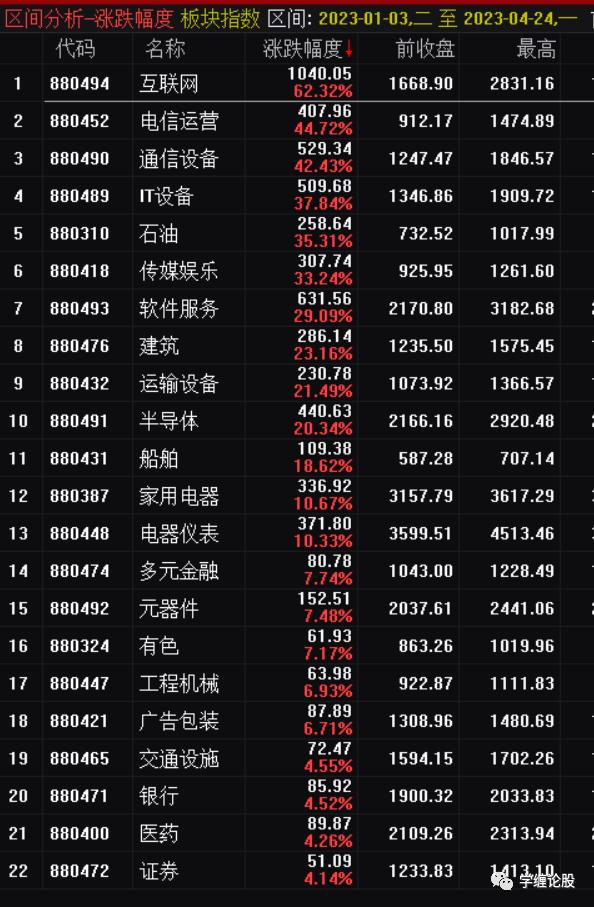 a股上证指数近一年来走势,a股上证指数什么时候上4000点