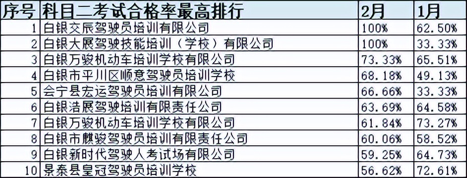 甘肃省驾校一览表,甘肃驾校什么时间恢复正常考试
