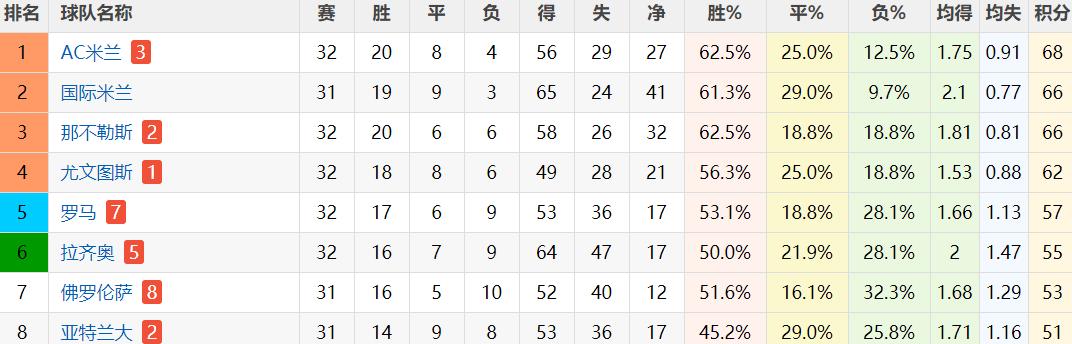罗马2挑起内战,罗马1-6惨败穆帅脸都不要了原视频