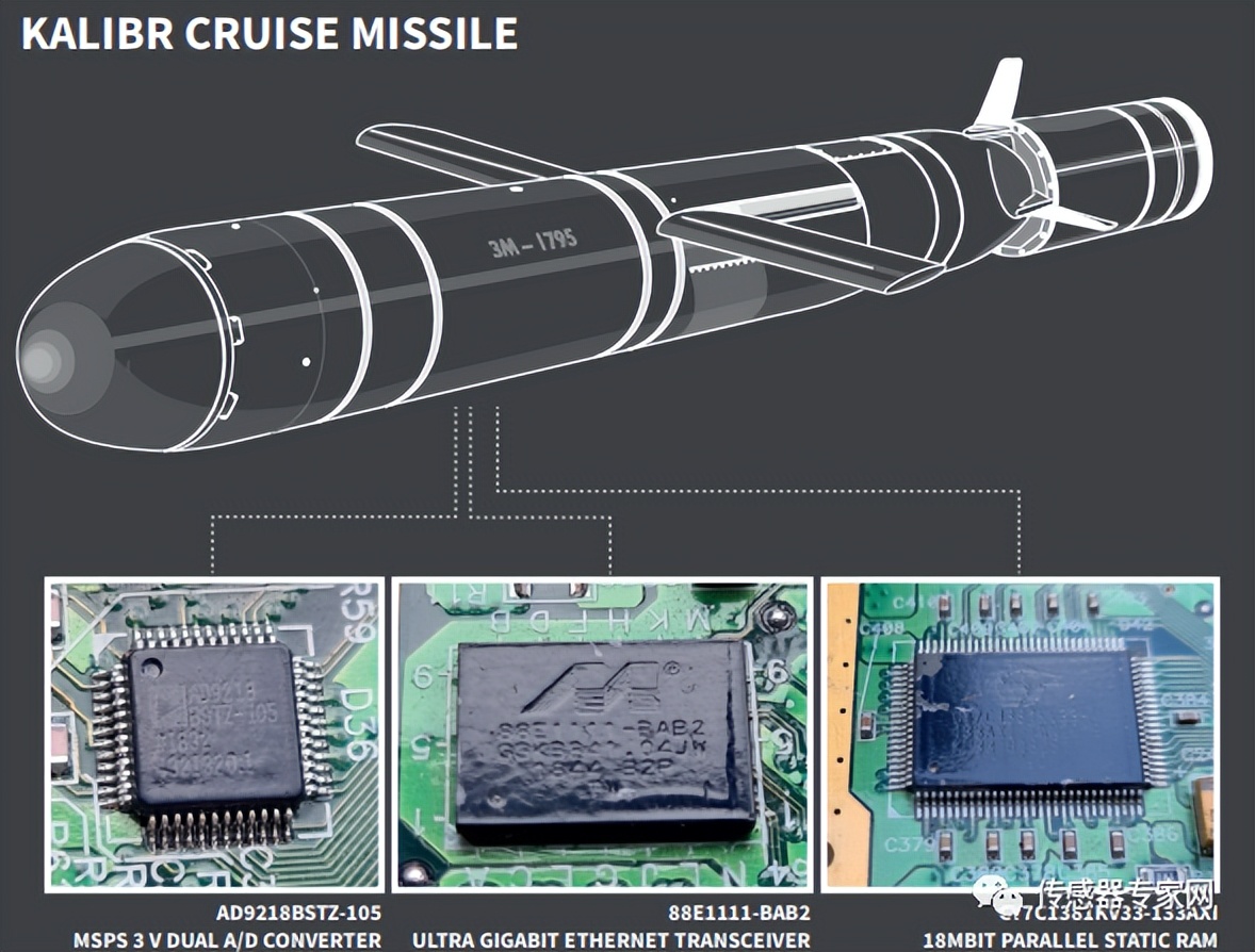 俄导弹库存,俄导弹美国芯片