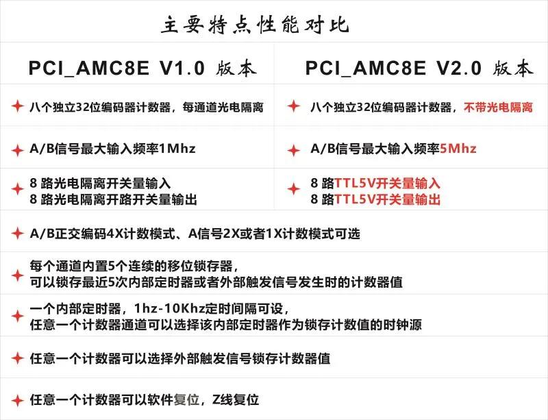 编码器卡,编码器卡作用