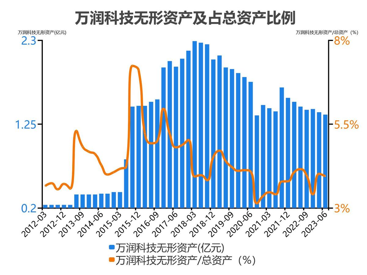 万润科技财务分析报告2018,万润科技一季度净利润4000万