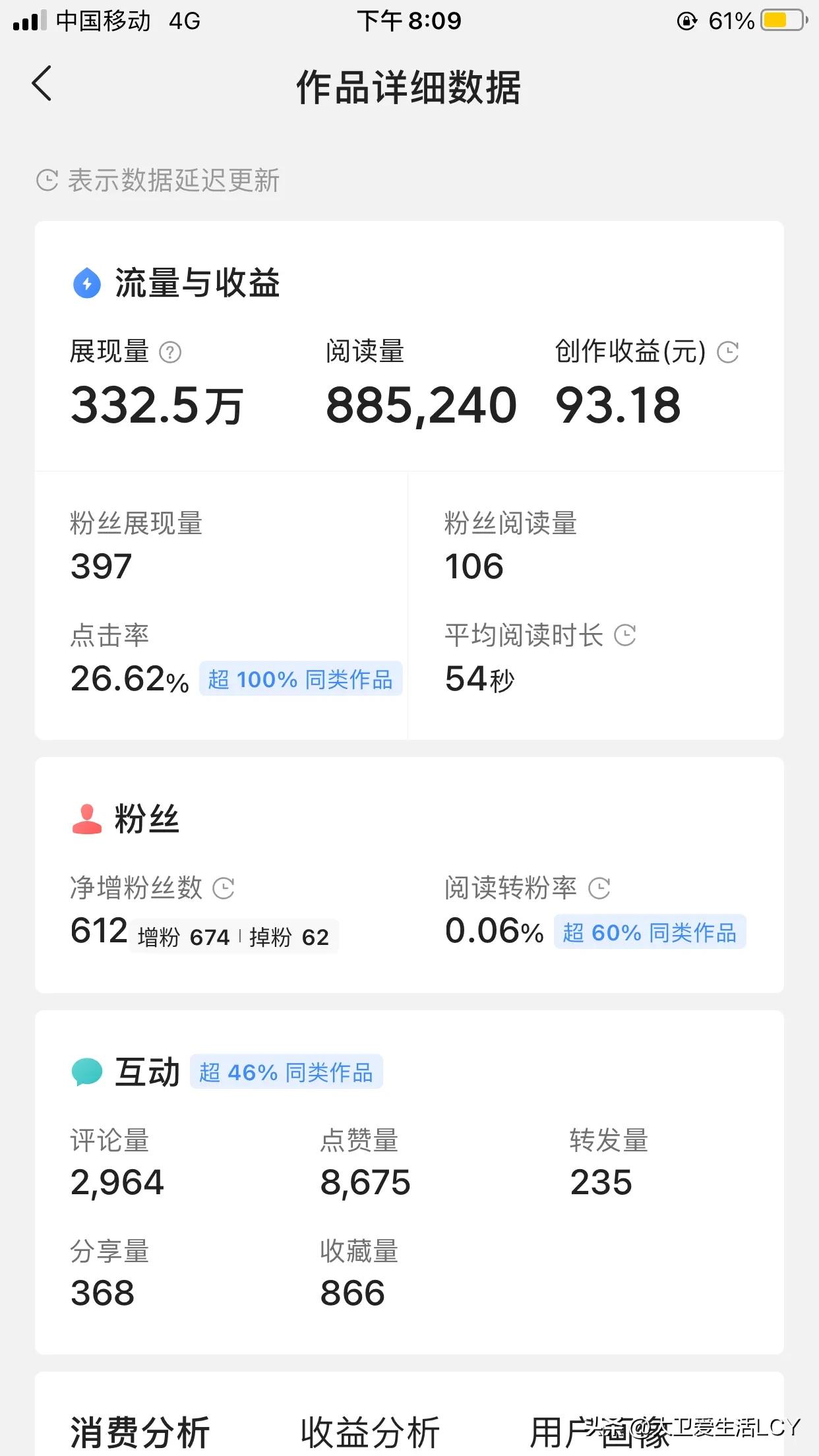 微头条200万展现量什么水平,微头条200万展现量多少收益
