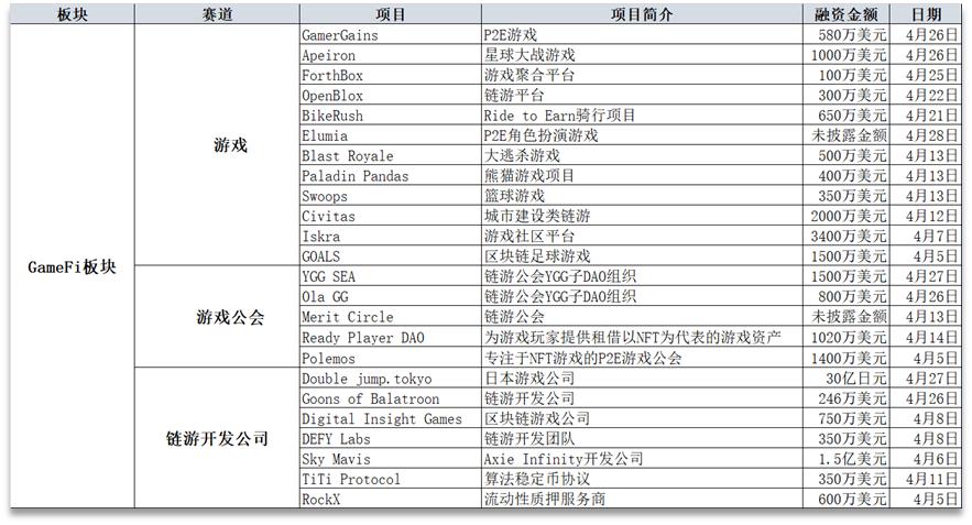 加密行业新周期下的投资抉择,加密行业热点和投资