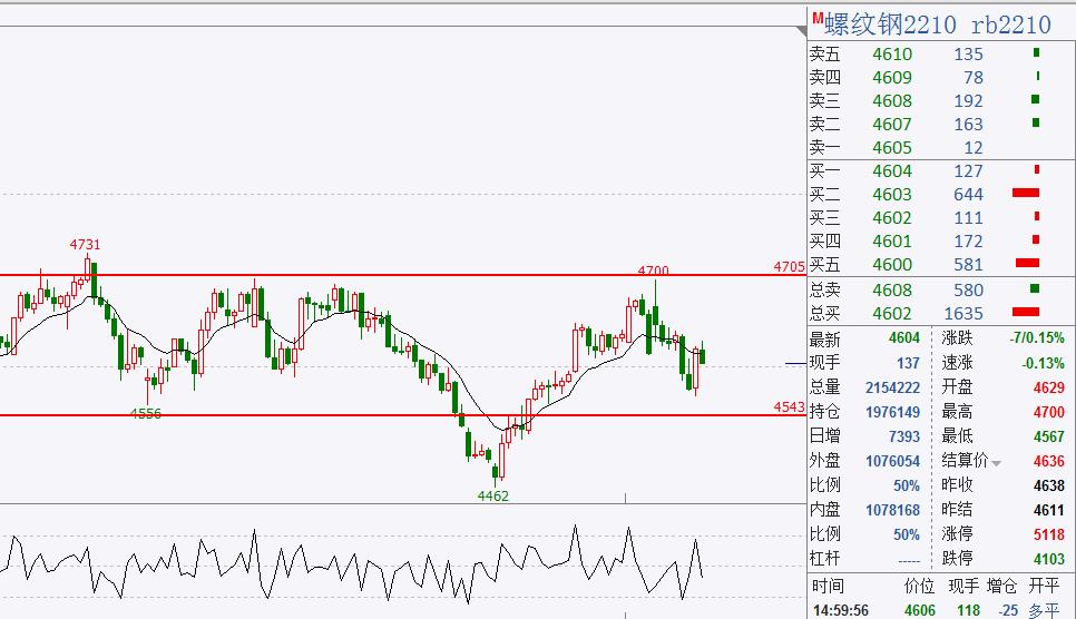 冲高回落：大宗商品再次冲高回落，甲醇突破下跌趋势线压制