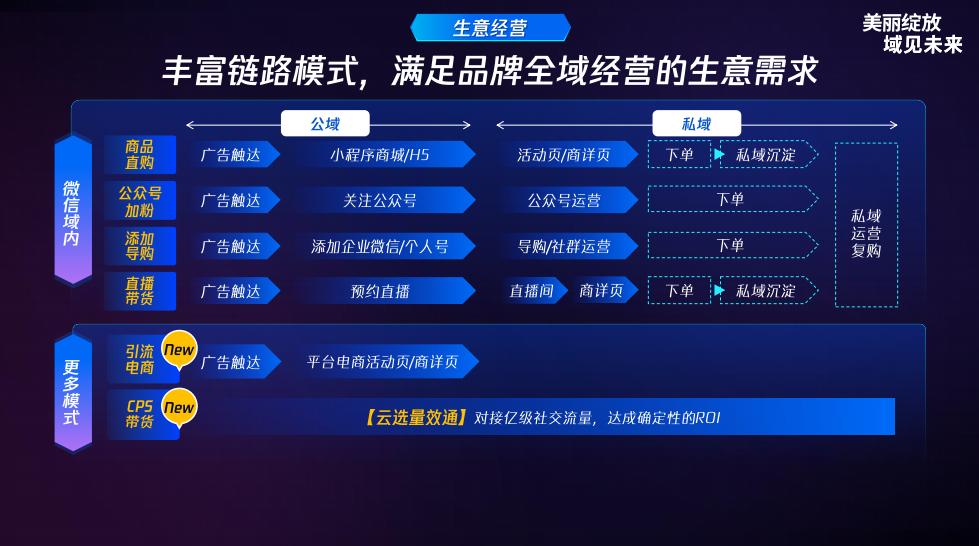 2023腾讯美妆战略大会,2023年腾讯美妆战略大会