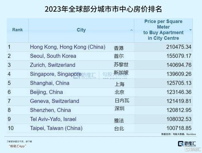 香港遍地是黄金，这句话是近几十年来很多人深信不疑