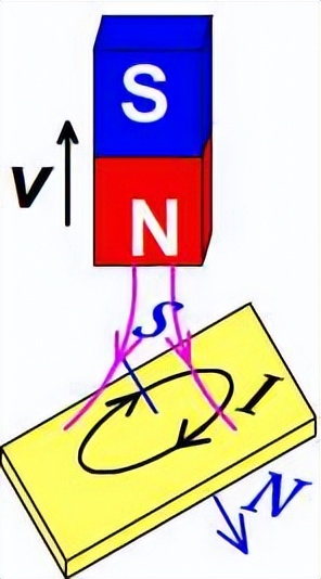60000金条被磁铁吸引,金条会被磁铁吸引吗